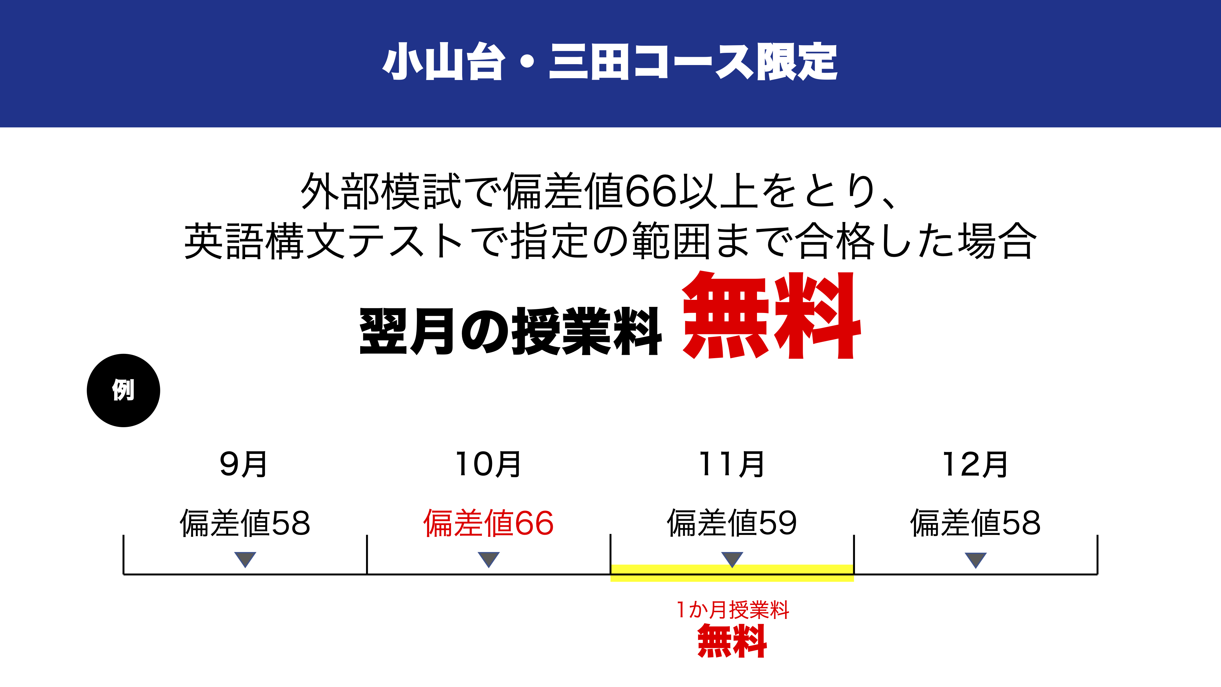 セルモ西六郷教室 三田・小山台コース特待制度